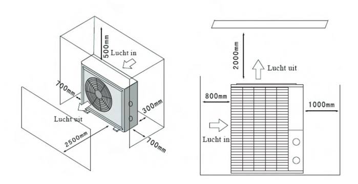 verticale warmtepomp